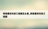 网络重放攻击工程图怎么看_网络重放攻击工程图