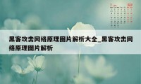 黑客攻击网络原理图片解析大全_黑客攻击网络原理图片解析