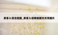 黑客入侵流程图_黑客入侵模板图文并茂图片